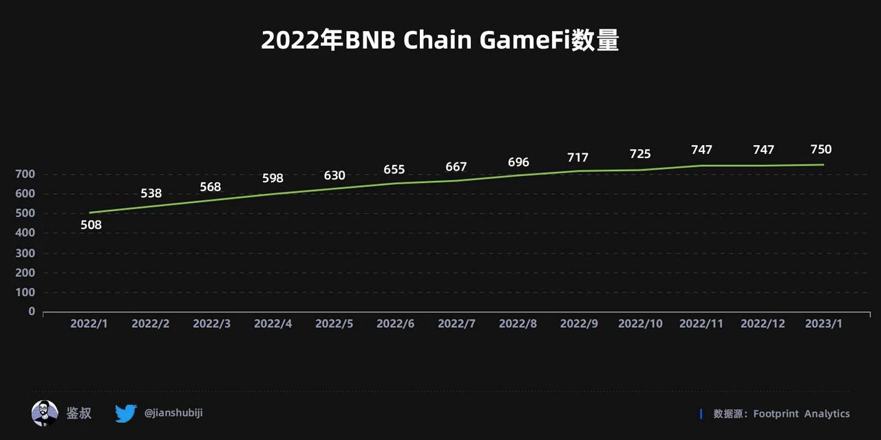 2022年度GameFi赛道万字总结报告