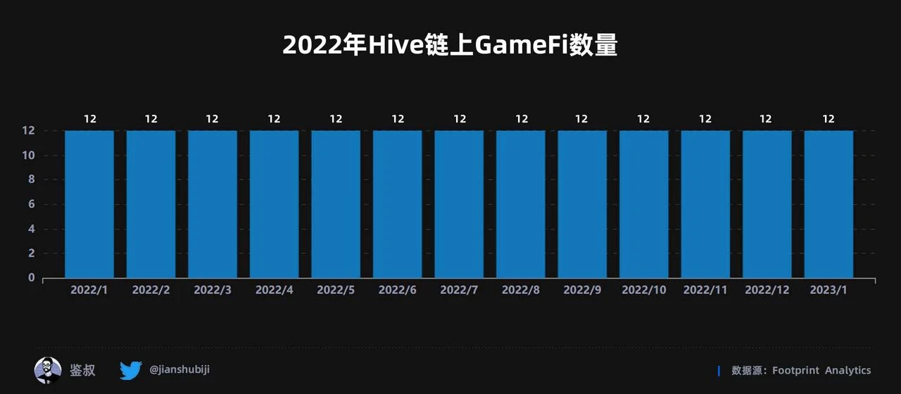 2022年度GameFi赛道万字总结报告