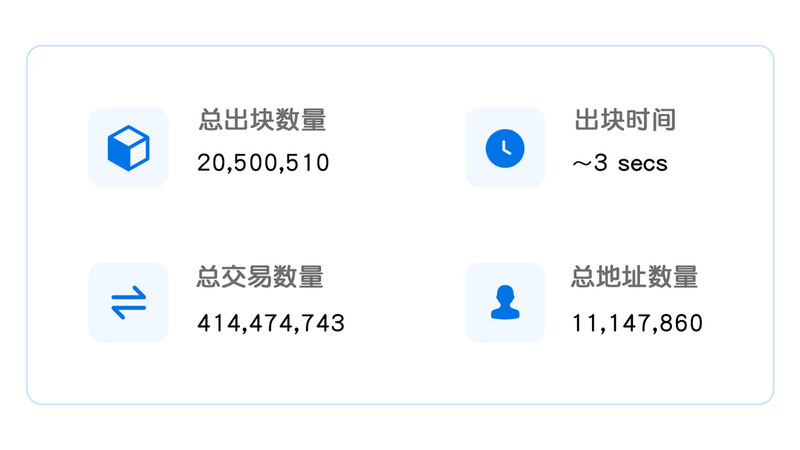 2022年度GameFi赛道万字总结报告