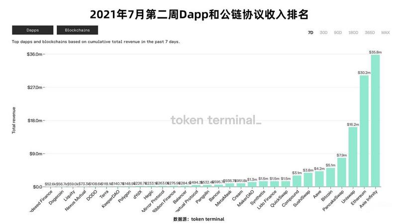 2022年度GameFi赛道万字总结报告