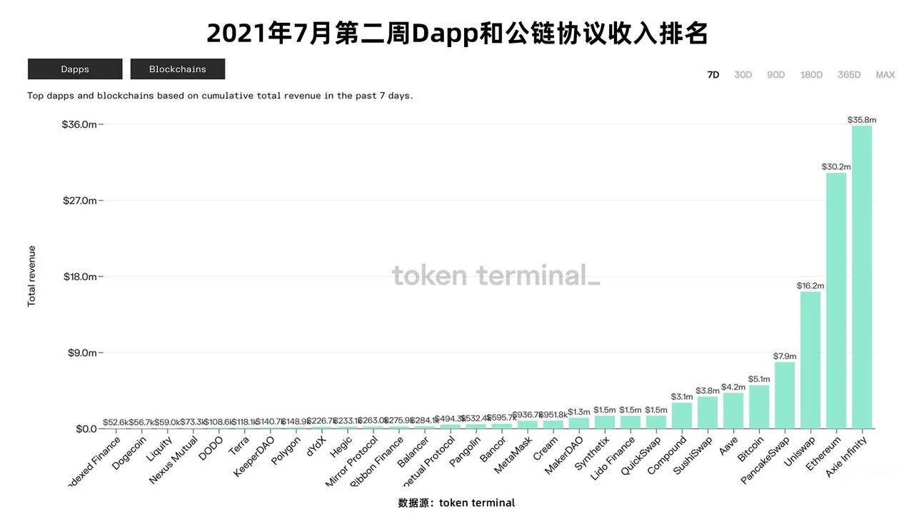 2022年度GameFi赛道万字总结报告