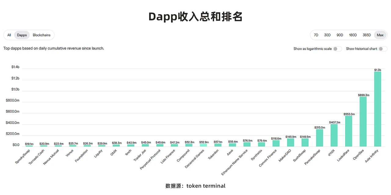 2022年度GameFi赛道万字总结报告