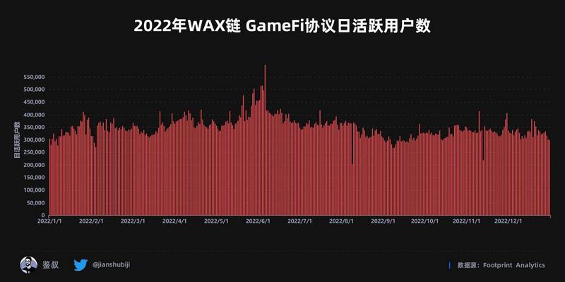 2022年度GameFi赛道万字总结报告