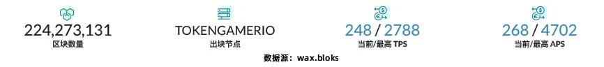 2022年度GameFi赛道万字总结报告