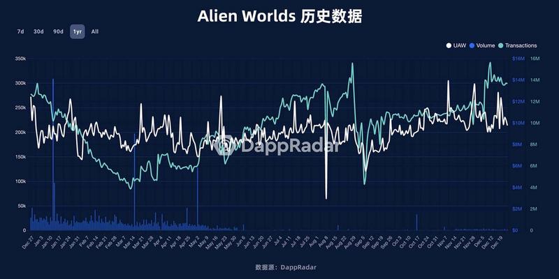 2022年度GameFi赛道万字总结报告