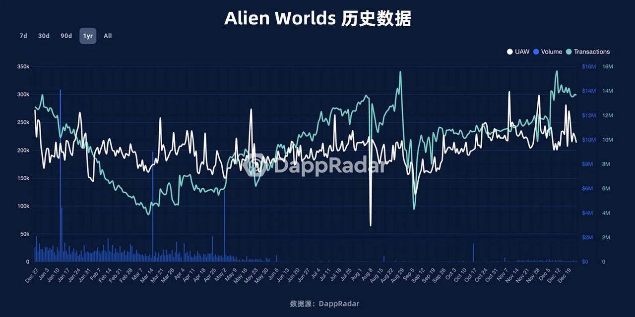 2022年度GameFi赛道万字总结报告