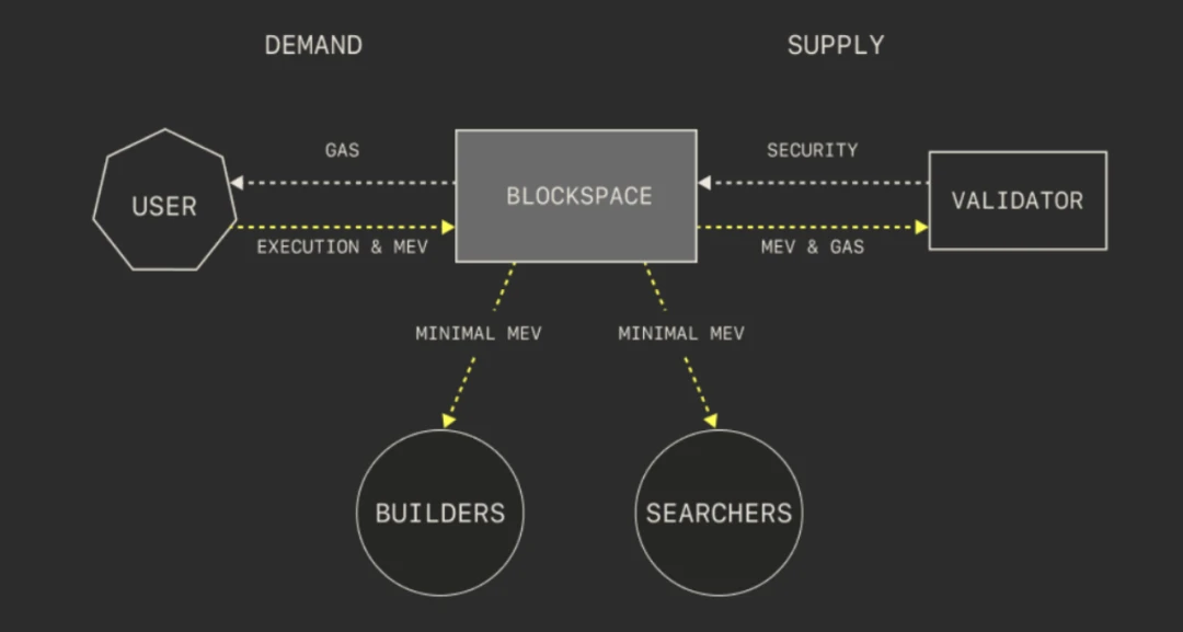 乌云终会散去，Krypital Group 2022回顾与展望