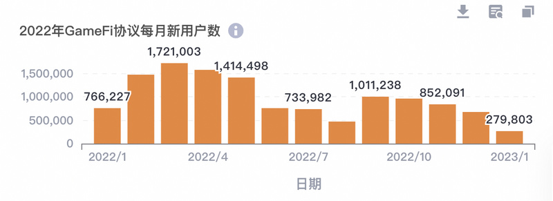 欧易研究院：Web3领域年度回顾与展望