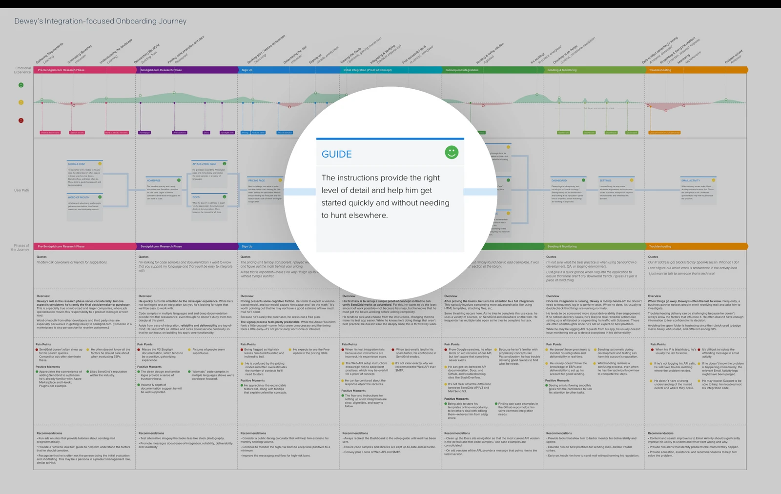 Developer relations are the key elements that will determine the success or failure of Web3