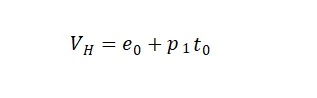 Interpretation of impermanent loss in Dex: principle, mechanism, formula derivation