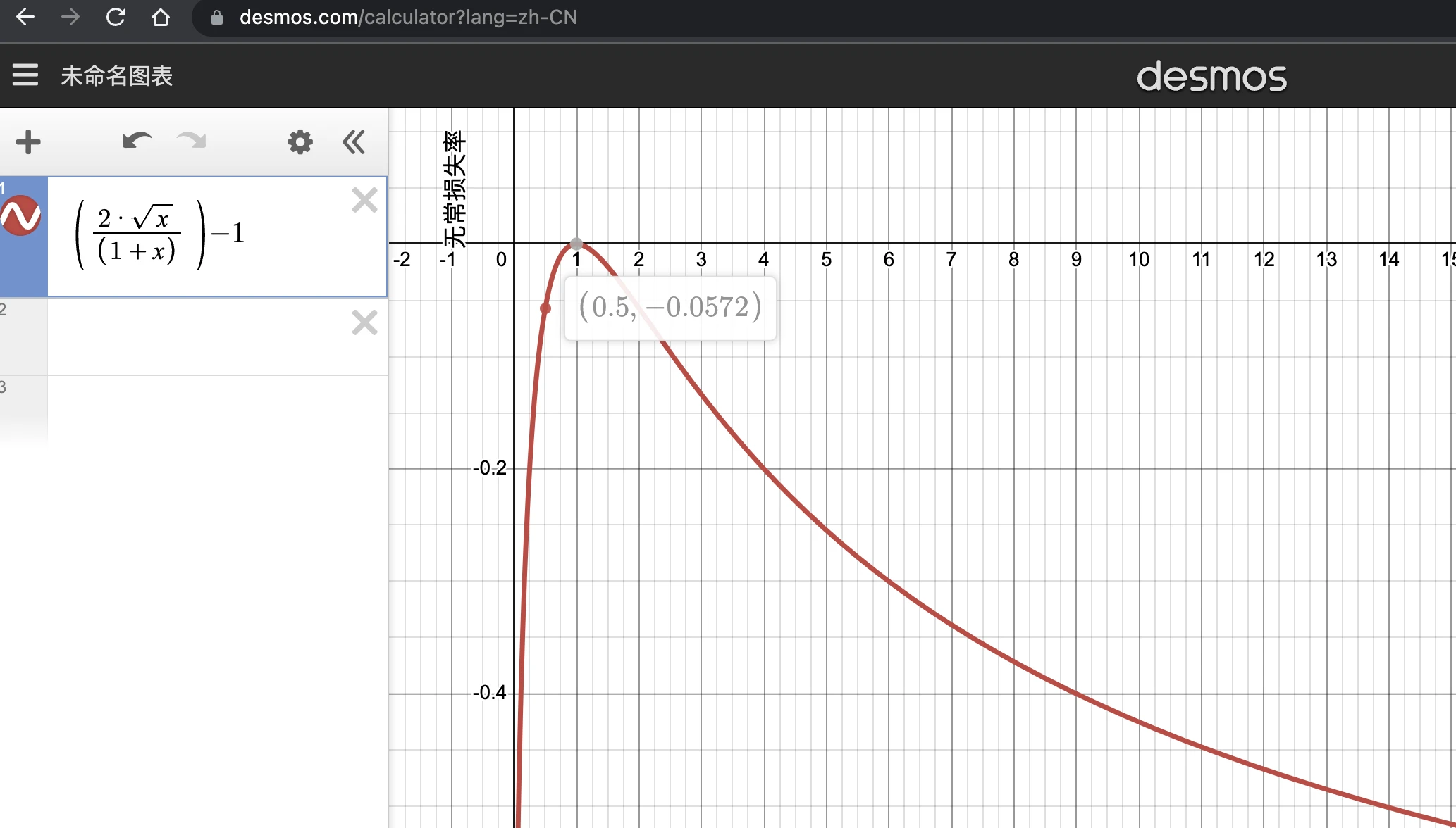 Interpretation of impermanent loss in Dex: principle, mechanism, formula derivation