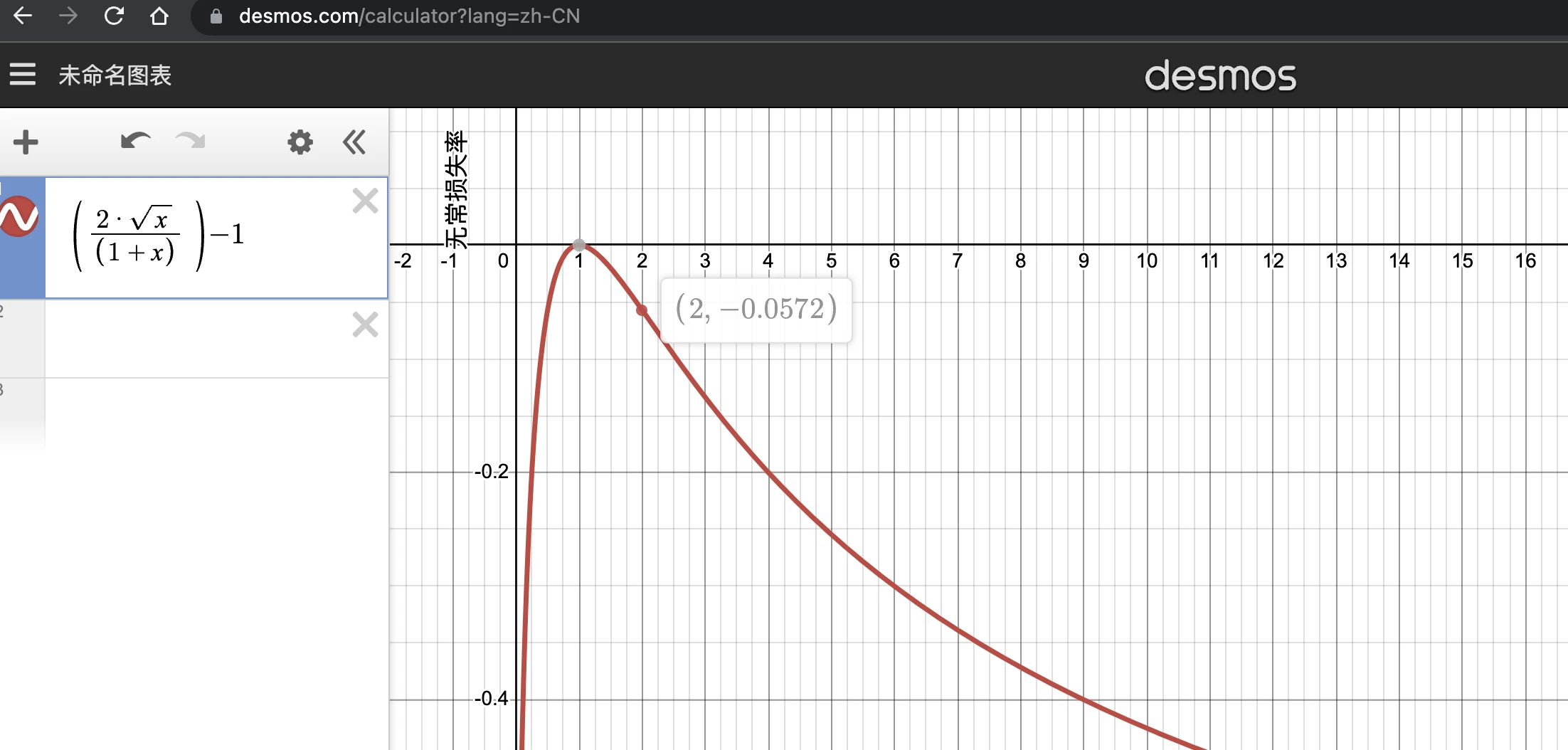 Dex における永久損失の解釈: 原理、メカニズム、公式の導出