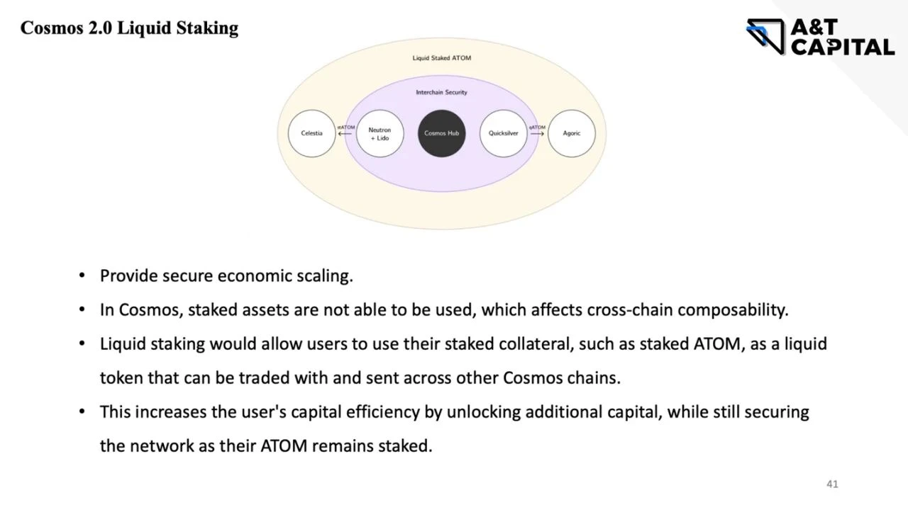 A&T Capital：从ATOM2.0看Cosmos生态痛点与机会