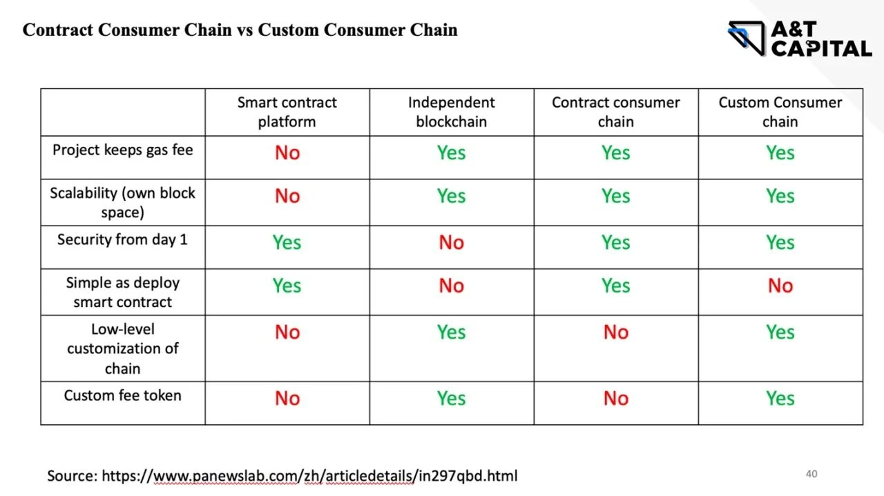 A&T Capital：从ATOM2.0看Cosmos生态痛点与机会