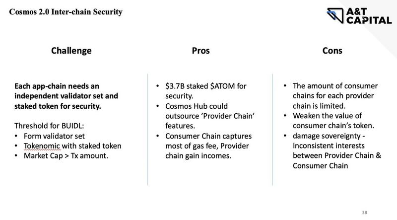 A&T Capital：从ATOM2.0看Cosmos生态痛点与机会