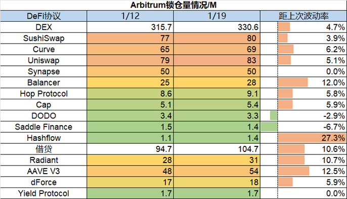 Foresight Ventures Weekly Brief：市场中期反弹，今年开局良好