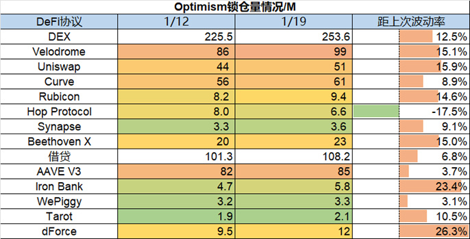 Foresight Ventures Weekly Brief：市场中期反弹，今年开局良好