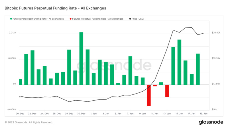 Foresight Ventures Weekly Brief：市场中期反弹，今年开局良好