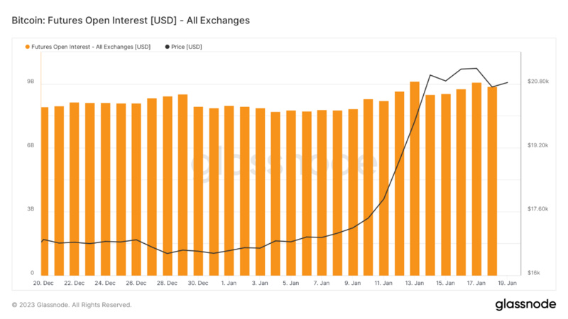 Foresight Ventures Weekly Brief：市场中期反弹，今年开局良好