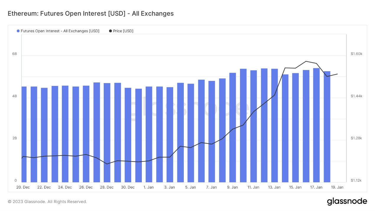 Foresight Ventures Weekly Brief：市场中期反弹，今年开局良好