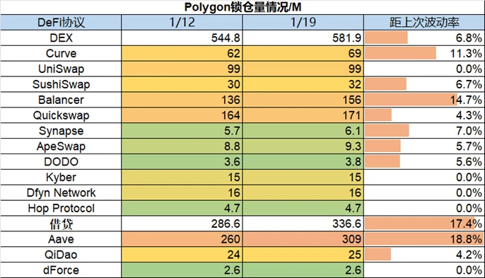 Foresight Ventures Weekly Brief：市场中期反弹，今年开局良好