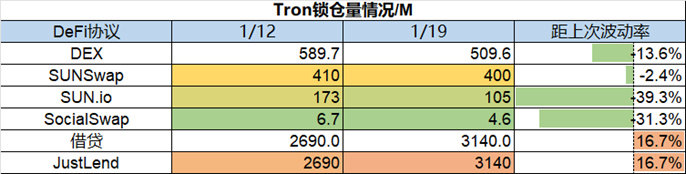 Foresight Ventures Weekly Brief：市场中期反弹，今年开局良好