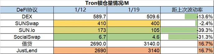 Foresight Ventures Weekly Brief：市场中期反弹，今年开局良好