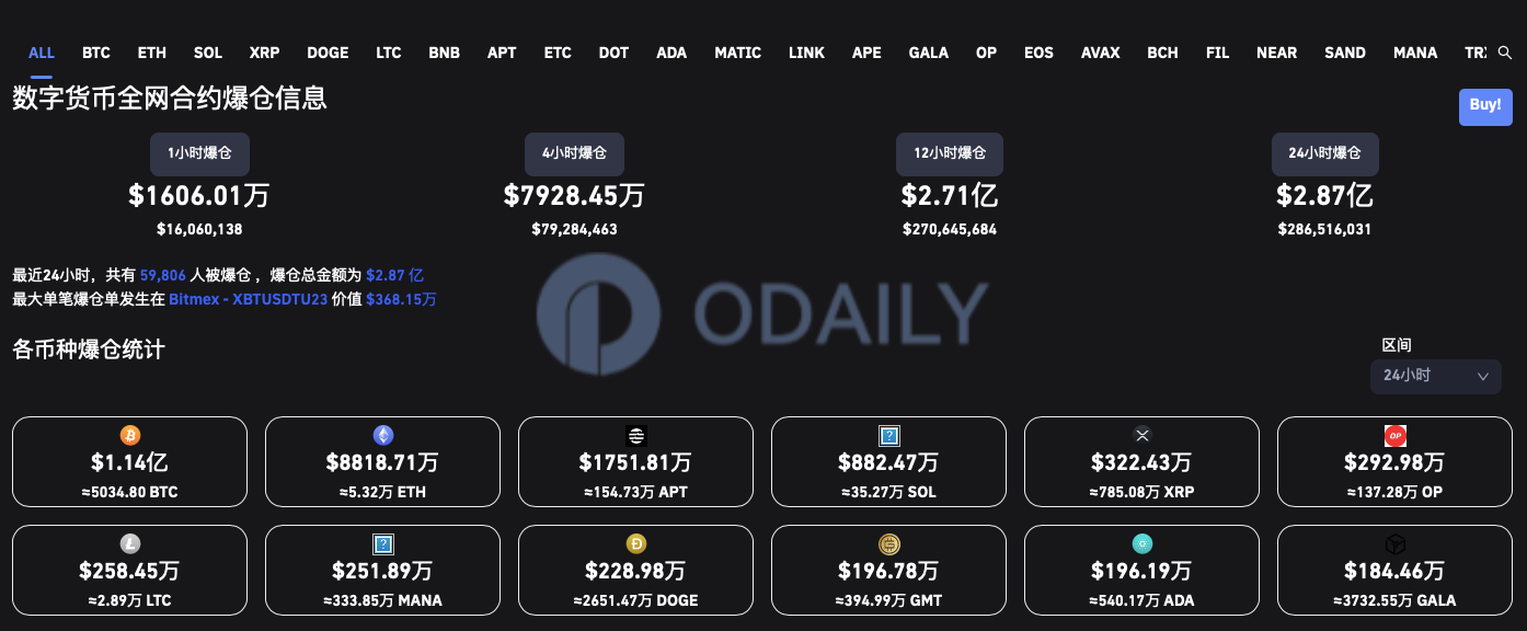 Odaily