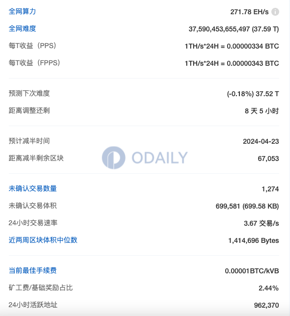 Odaily