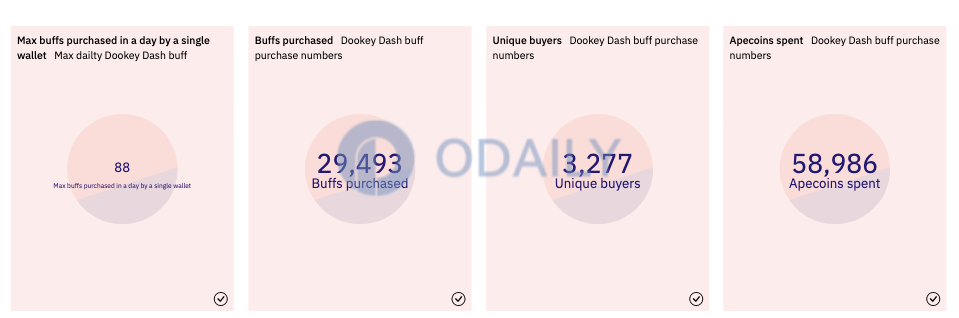 Odaily