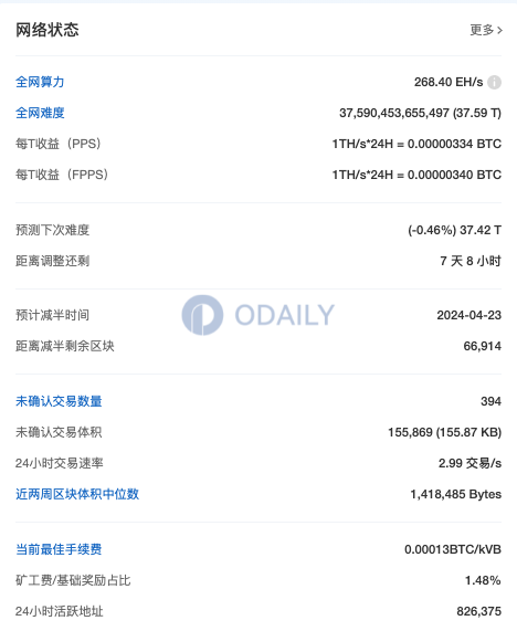 Odaily