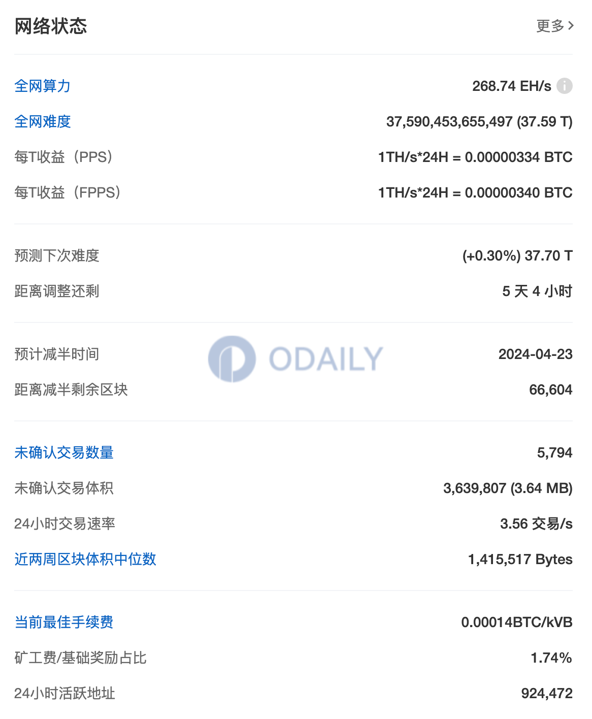 Odaily