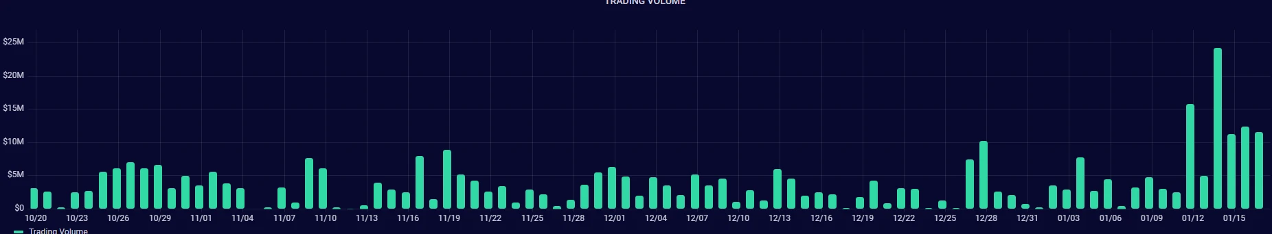 Adam Cochran：2023年Crypto财富密码