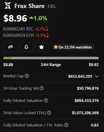 Adam Cochran：2023年Crypto财富密码