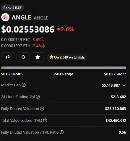 Adam Cochran：2023年Crypto财富密码