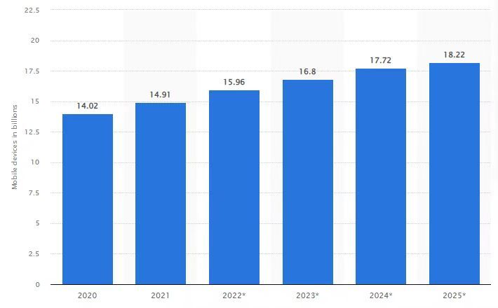 Adam Cochran：2023年Crypto财富密码