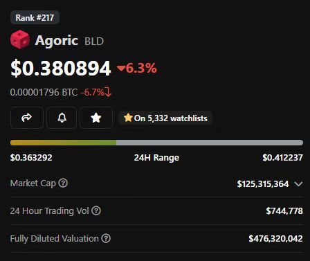 Adam Cochran：2023年Crypto财富密码