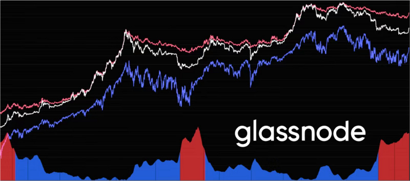 Glassnode：确认市场复苏的十大指标