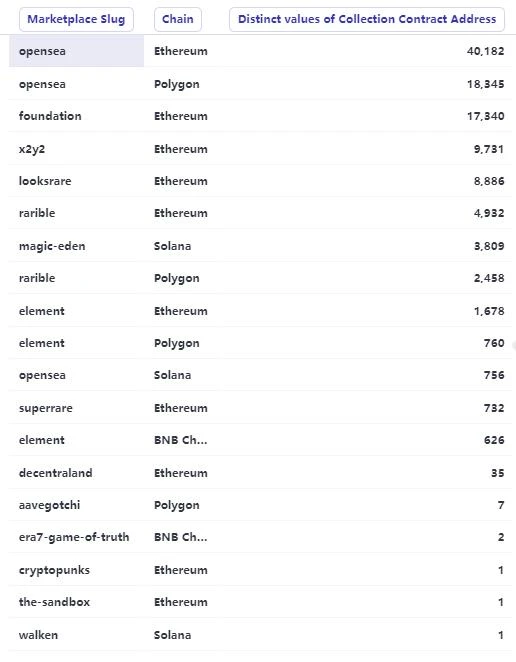 NFT行业的27个关键数据