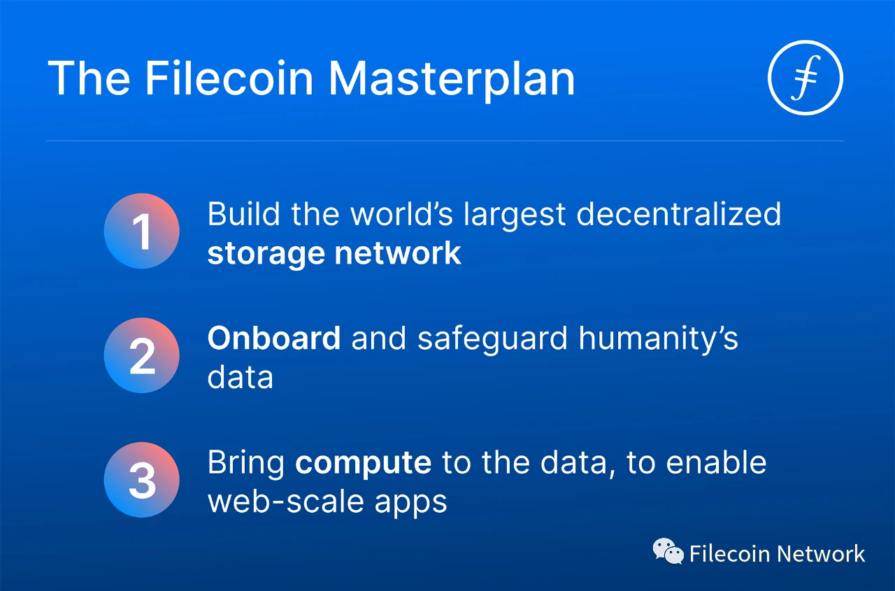 Filecoin 2022回顾：开启全球最大分布式开放数据经济