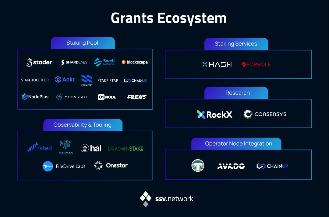 一文盘点SSV.Network生态发展现状