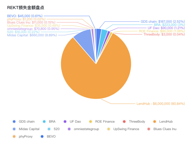 欧科云链链上卫士：2023年1月安全事件盘点