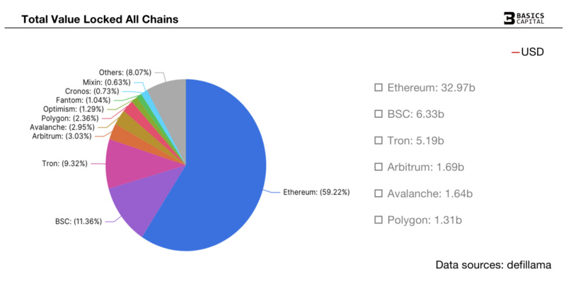 加密市场1月数据回顾：Crypto总市值突破1万亿美金，重回全球风险资产第七位