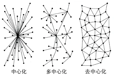BNB Greenfield：不止于存储链，更是币安对去中心化生态的新一轮探索