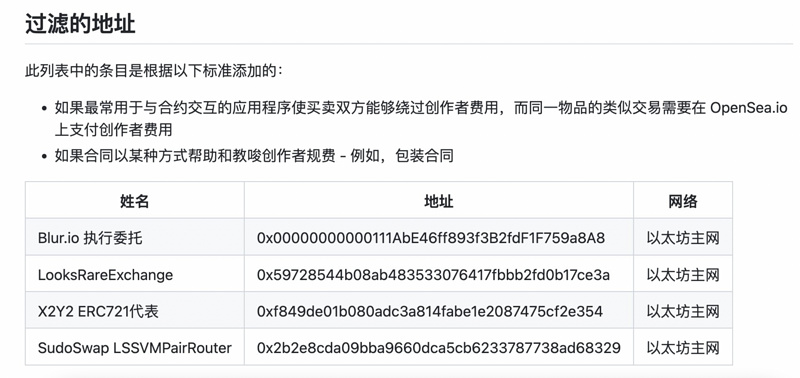 深入解析NFT交易与聚合领域的细微变化和未来发展