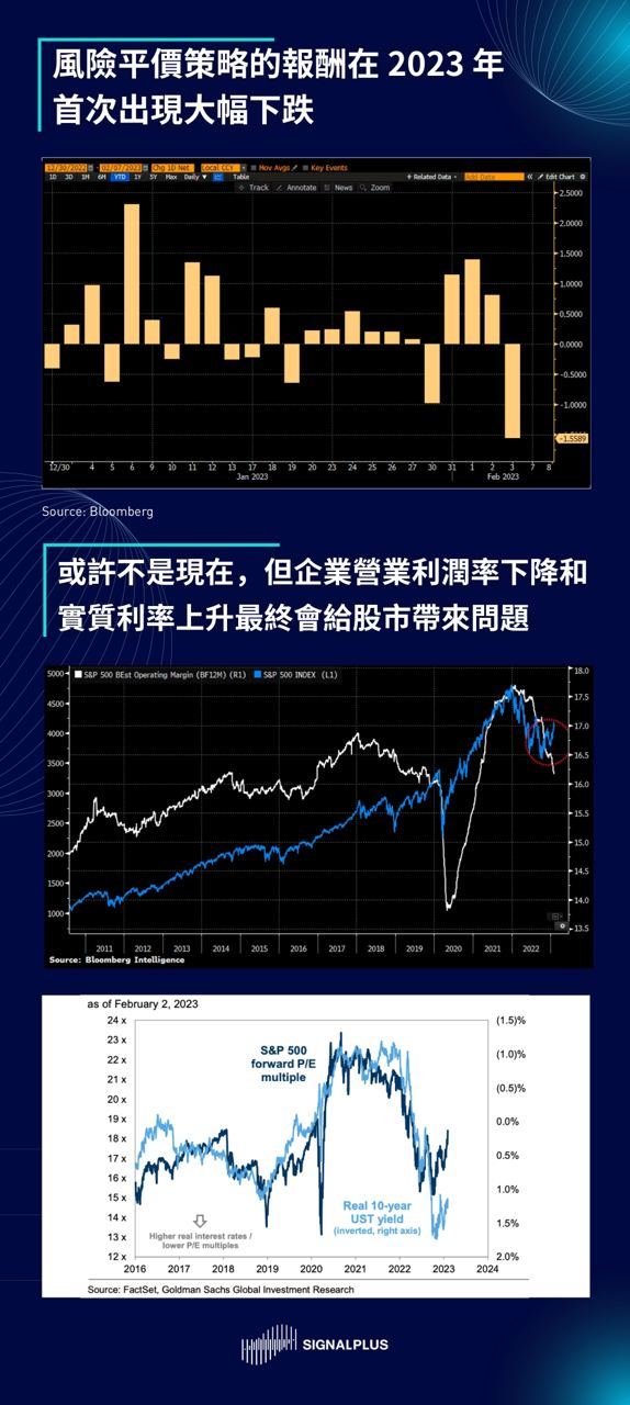 SignalPlus每日晨报（20230207）