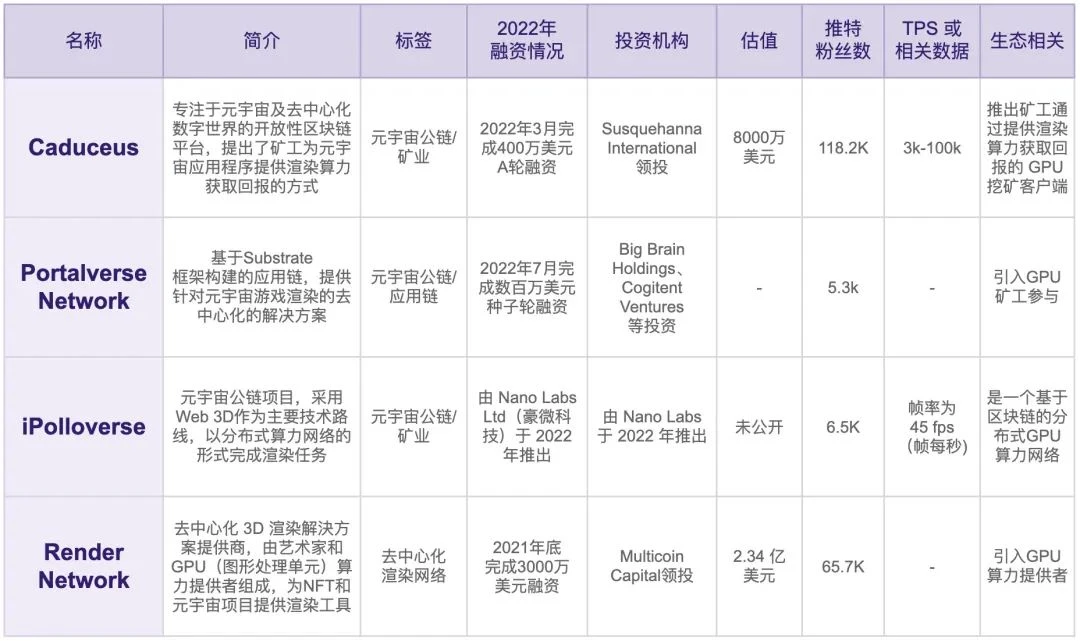 Weekly Brief：算力新去向之元宇宙 + 去中心化渲染