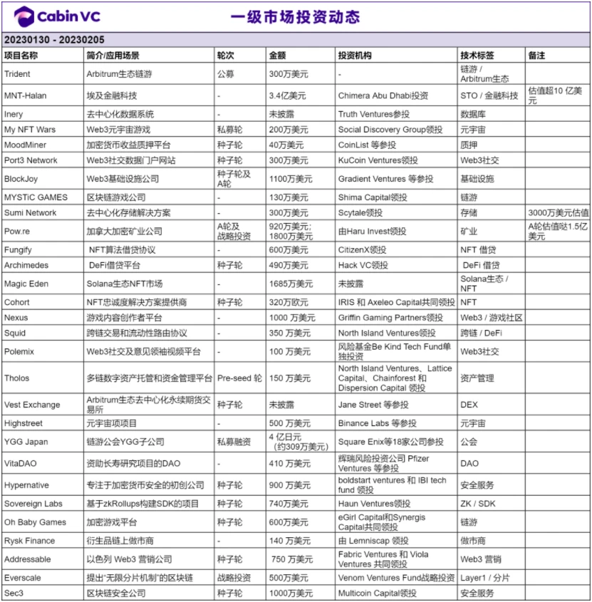 Weekly Brief：算力新去向之元宇宙 + 去中心化渲染