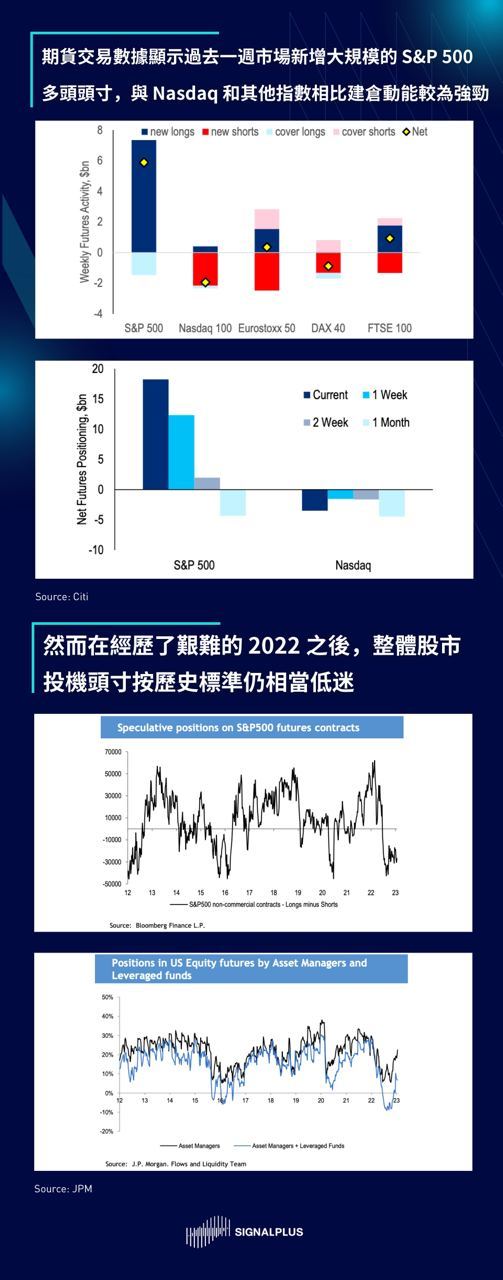 SignalPlus每日晨报（20230208）