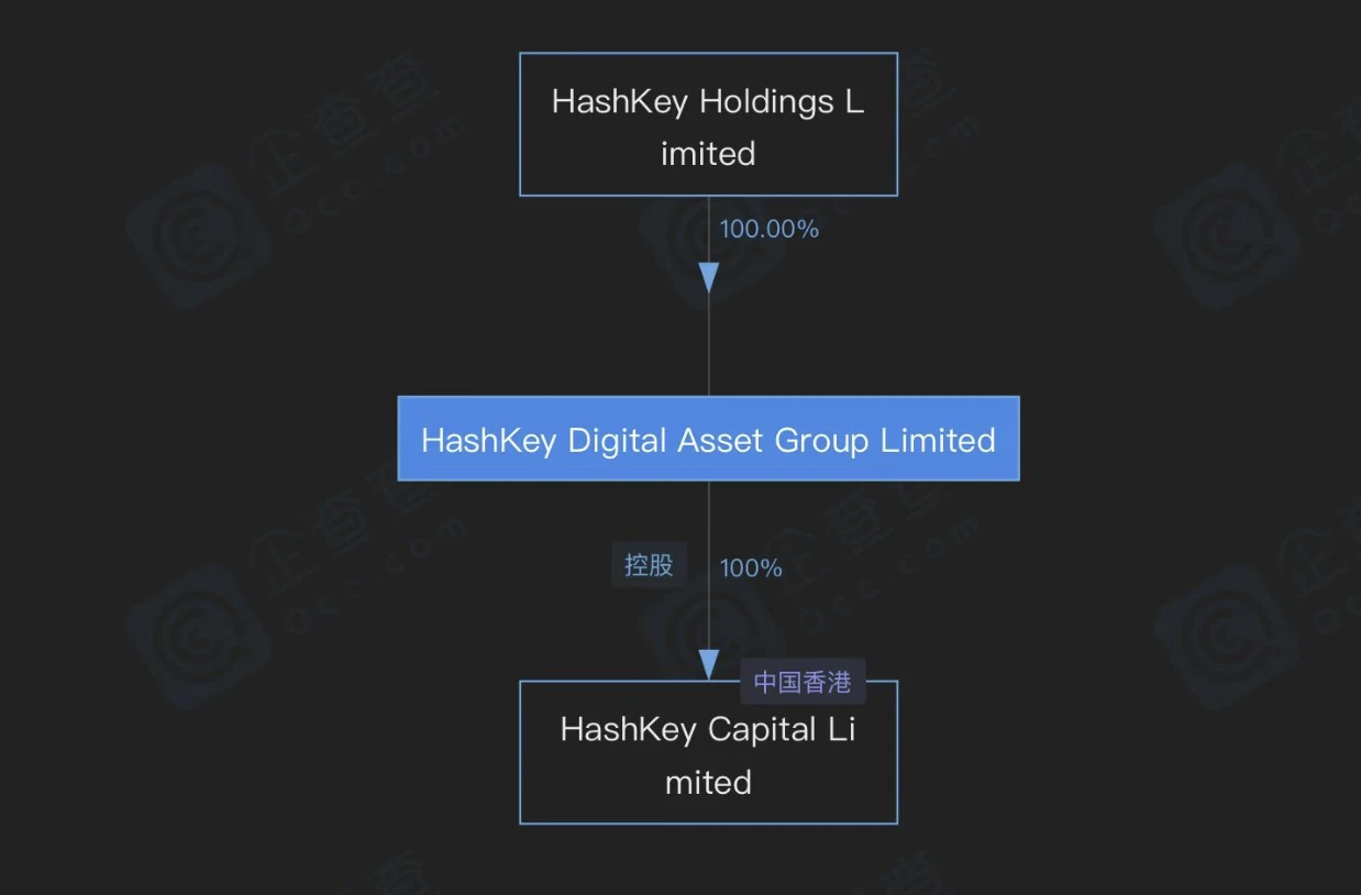 JZL Capital: VASP Hong Kong license business research and in-depth interview